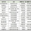 탑프로애드
