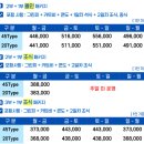 [경북 상주] 블루원상주CC 솔직 후기 I 위치·그린피·캐디피·카드비·1박2일·2인·패키지·조식...