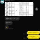 차이나온