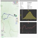 전북 완주 모악산(793.5m) 벚꽃산행 이미지