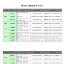 [공지]12월 19일 대통령선거 충주 투표소 현황 이미지