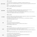 [시민] 영어회화 | 천안 영어회화 학원 | 예리엘잉글리쉬 천안점 일상회화 후기