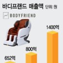 트리니티벤처파트너스