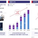 대성전자 이미지