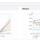 아이에스동서 주가와 글로벌 시장의 미래 예측