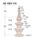 탑 이미지