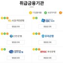 하나은행 부산지점 이미지