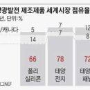 태양을 잡아라 메이드 바이 차이나 이미지