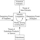 연세대학교 정보대학원 이미지