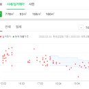 정소영산부인과의원 네이버블로그
