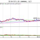 현대비앤지스틸[004560] 이유있는 상승~ 이미지