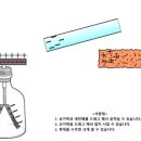 만유인력 이미지