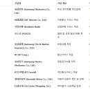 주식회사 한국이텔레콤(Korea e telecom Co.,Ltd.) | [다시보는 코리아펀드 ⑦] THE KOREA FUND, INC. Semiannual Report to Stockholders — December 31, 2003