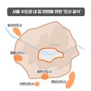 모든이에 도넛 이미지