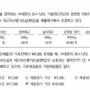 중급회계 / 5. 재고자산과 농림어업자산 / 5-67 / 평가손실충당금 / 평가손실이 없는 경우에도 평가손실충당금을 환입해도 되나요? 이미지