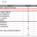 2025학년도 홍익대 세종 논술 경쟁률(최종) 이미지