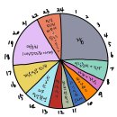 덕진경로식당 | [주간일기] 10-5 / 11-1 난 나대로,