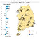 평촌현대서비스㈜ 이미지