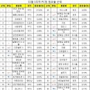 바둑이PC 이미지