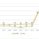금천모텔 이미지