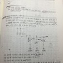 과전류 차단기 설치규정 질문.. 이미지