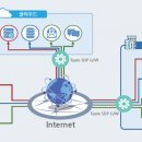 아키텍처소프트 이미지