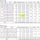 외부업체 차량사용료 지급 요청 (03.3-03.09) 이미지