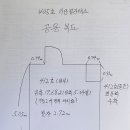 삼성영어센텀파크영어교습소 | 대구 수성구 범어동 교습소 사무실 임대 범어롯데캐슬상가 4층 5평 무권리 상가임대