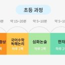 시립양우어린이집 이미지