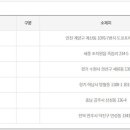 GS25계산동경점 이미지