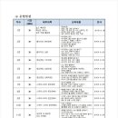디지털 스마트폰 교육(기초) 네이버블로그