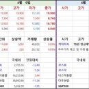 대원석유상사 이미지