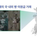 (주)유앤아이메디칼 이미지