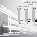 서경유화 이미지