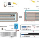 멜팅 - 충주시 야현3길 17 | 멜팅