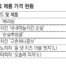 국민야식 이미지
