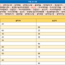 송산2리마을회관 이미지
