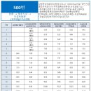정류장_모슬포 남항 여객선 터미널 이미지