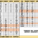 주동공원 이미지