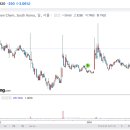 그린케미칼 이미지