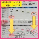 세종 | [공지] 세종 다이어트 후기｜체중보다 놀라운 인바디 변화