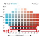 Re: 3-4월 자료 질문- 먼셸 색입체 관련/ 교재 채도내용 관련 질문 이미지