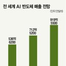 시스코통상