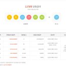 로또통신 Daum카페
