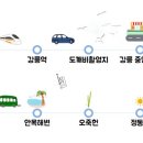 인트레블