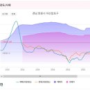 월영동156 이미지