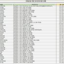 박상희내과의원 이미지
