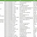 보령시 남부 농업기계 임대사업소 | 충청북도 괴산군 제조업체