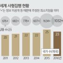 사형제 이미지
