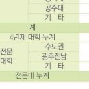 탑틴학원 이미지